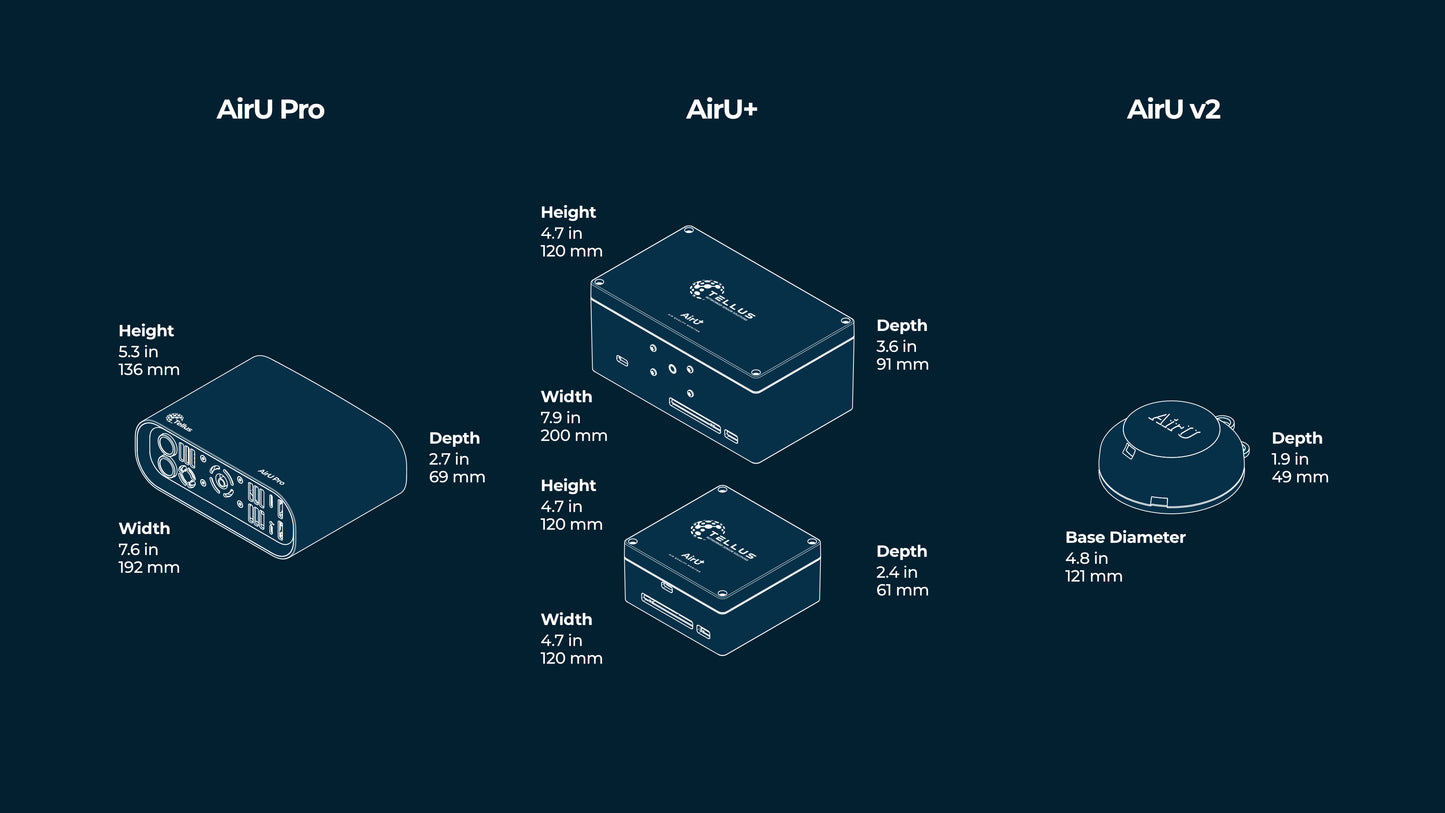 AirU+ Air Quality Monitor